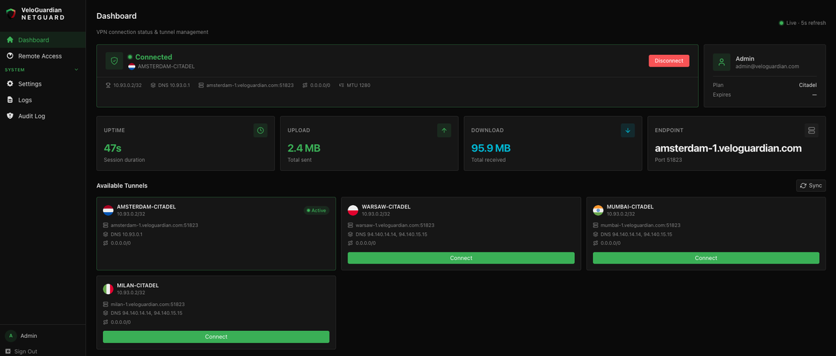 VeloGuardian NetGuard dashboard showing connected peers, traffic stats, and available tunnels